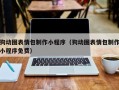 霸州狗动图表情包制作小程序（狗动图表情包制作小程序免费）
